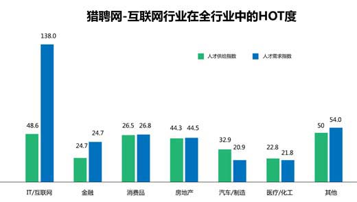 高中毕业后学什么好?2017三大绿牌专业