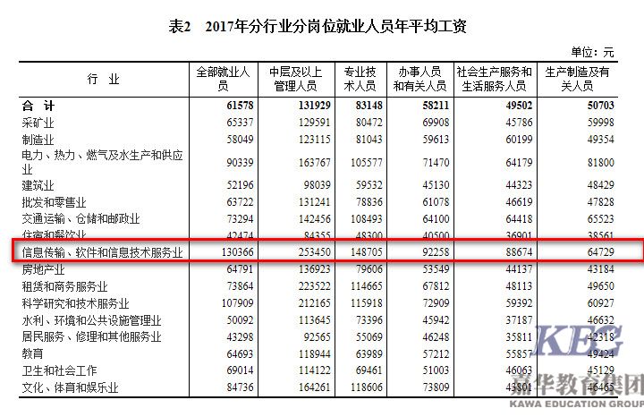 it培训有用吗 it培训哪个好