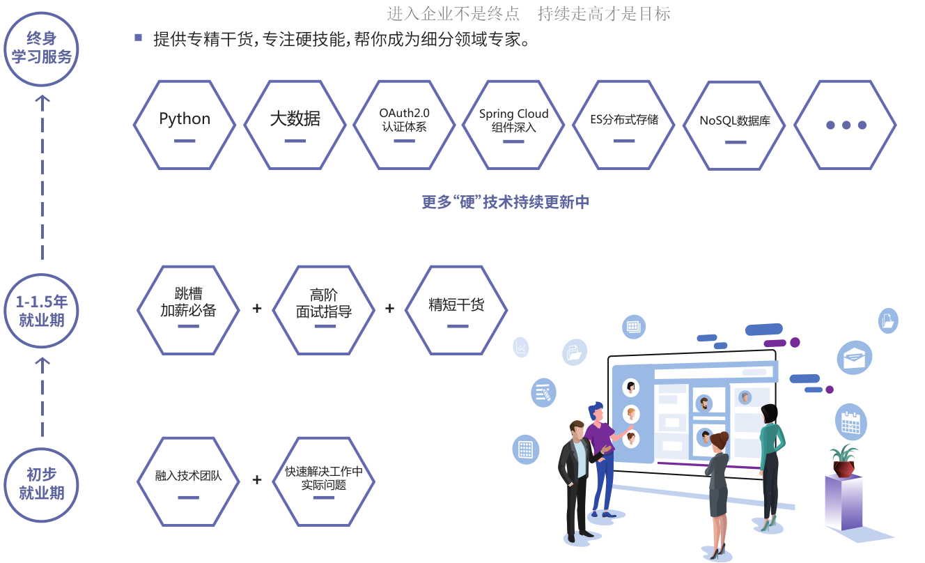 Java工程师的职业规划