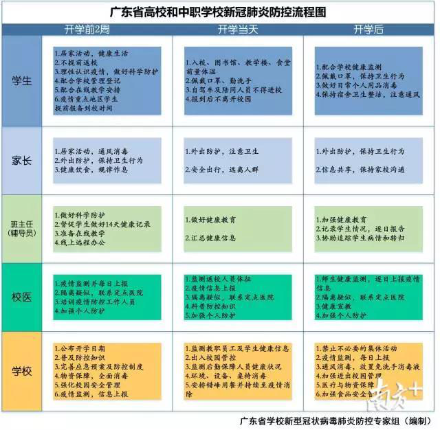广东开学时间表