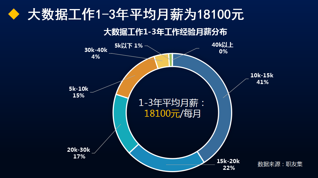 广东东莞学Java大数据好不好？学费贵吗？